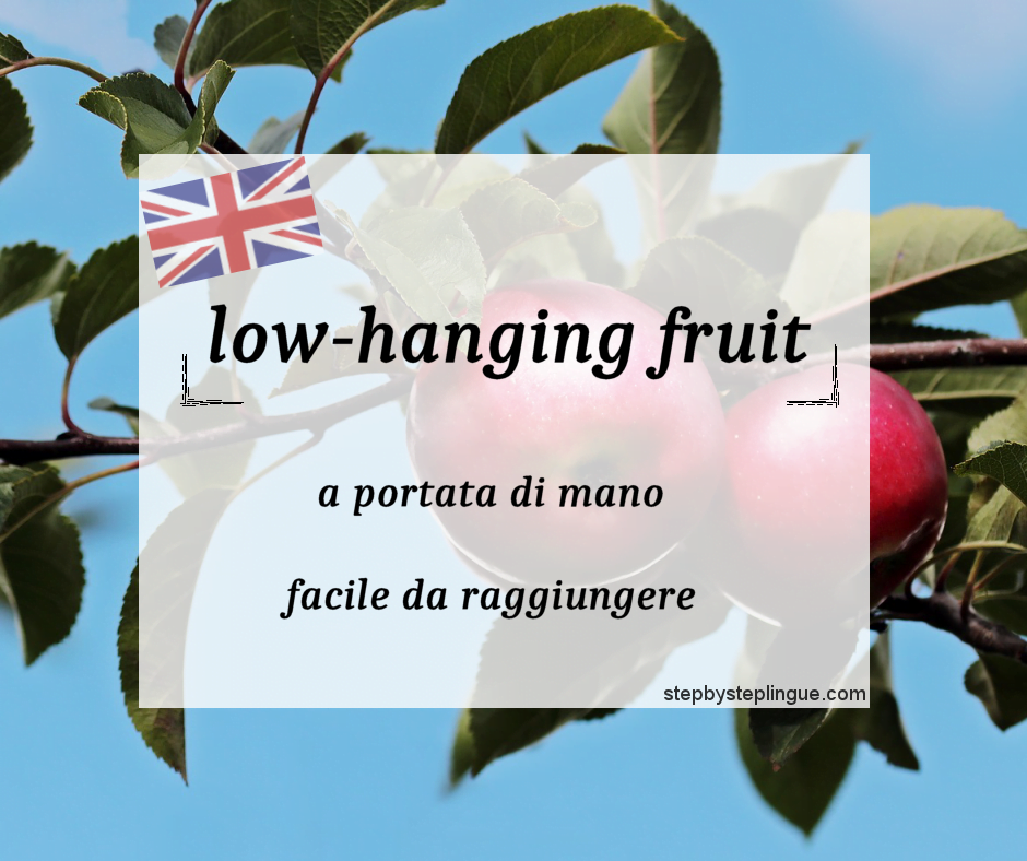 low-hanging fruit significato