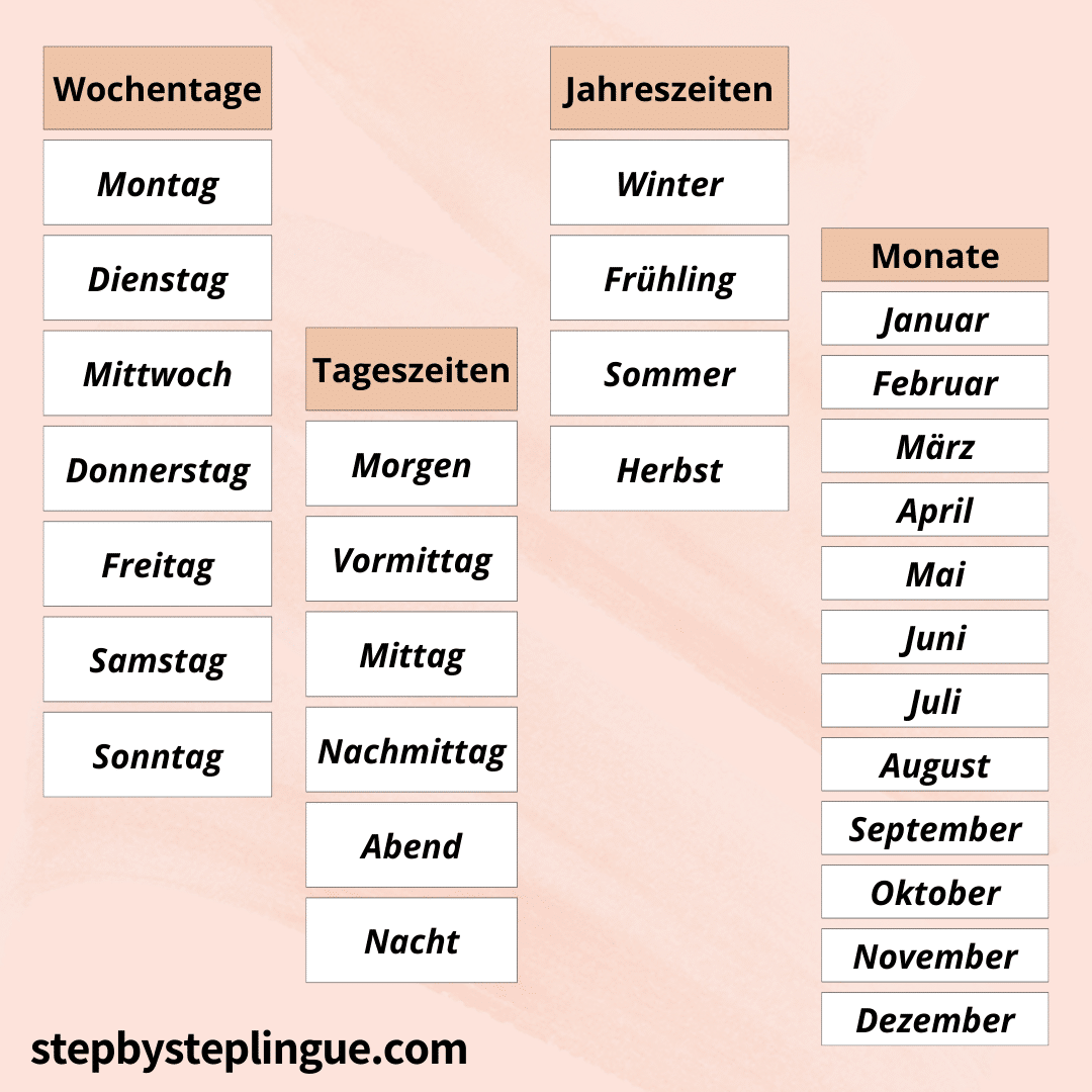 Giorni Mesi Stagioni Ed Espressioni Di Tempo In Tedesco Step By