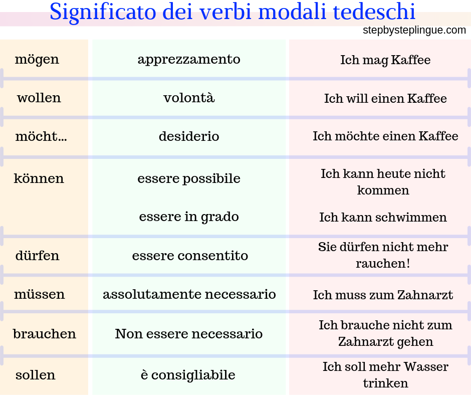 coniugazione-del-verbo-essere-congiuntivo-e-condizionale-mamma-e