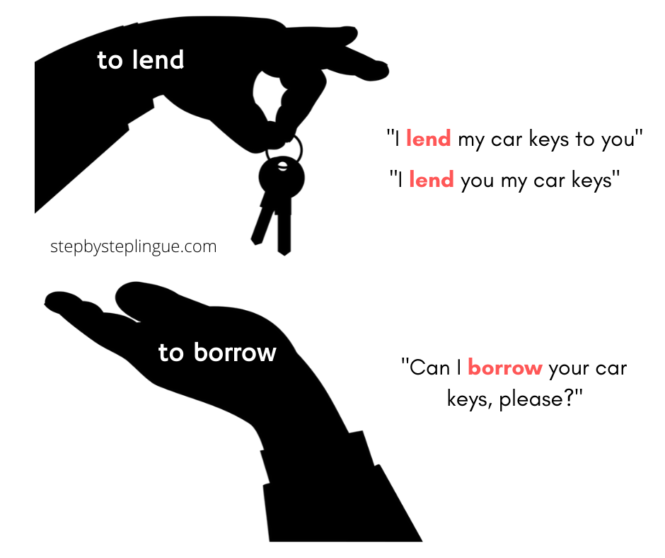 Qual è la differenza tra lend e borrow