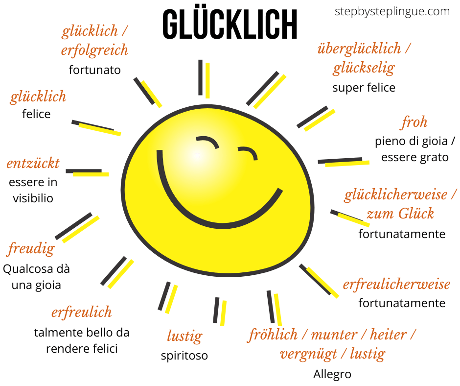 Vocabolario: 17 modi per dire glücklich, fortuna e felicità