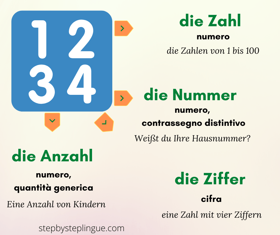 Vocabolario: 4 modi per dire Zahl, numero