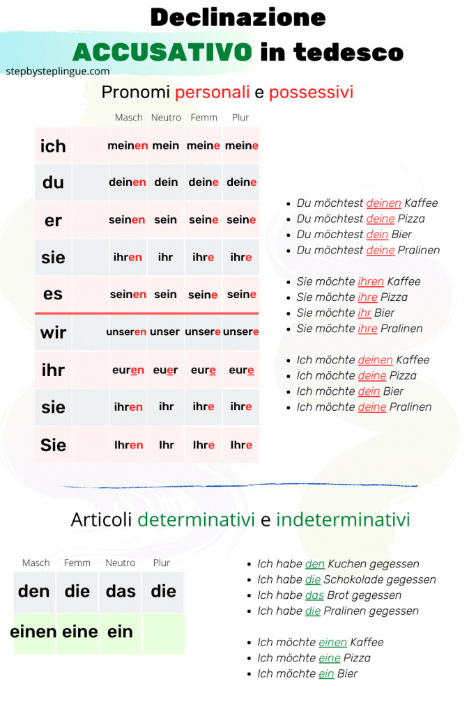 Declinazione Accusativo schema