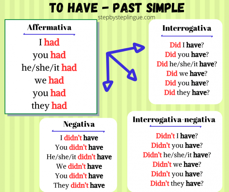 Глагол have в past simple. Not have в past simple. To have past simple. Not have в паст Симпл.