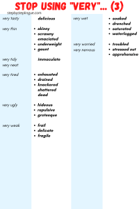 Non usare più "very" in inglese! | Step by Step Lingue