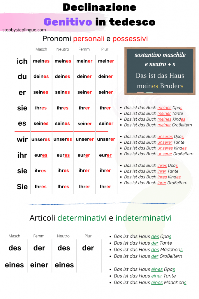 Declinazione Genitivo schema