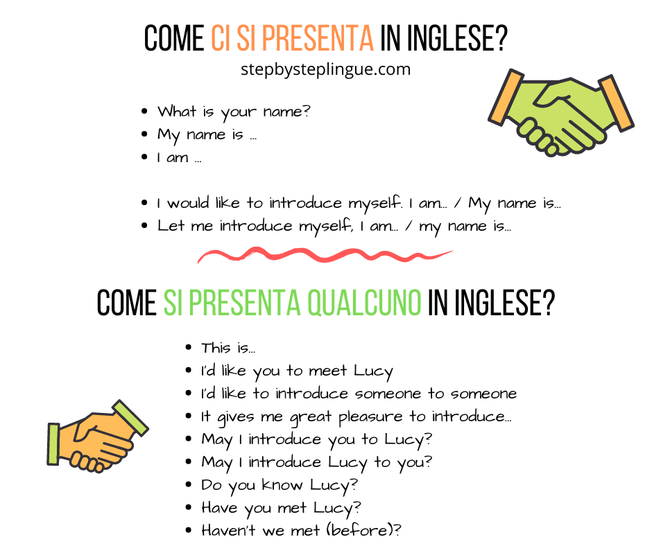 Come Salutare E Presentarsi In Inglese Step By Step Lingue
