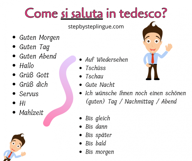 Come Salutare E Presentarsi In Tedesco Step By Step Lingue