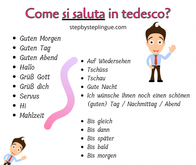 Come salutare e presentarsi in tedesco Step by Step Lingue Come salutare e presentarsi in tedesco Step by Step Lingue