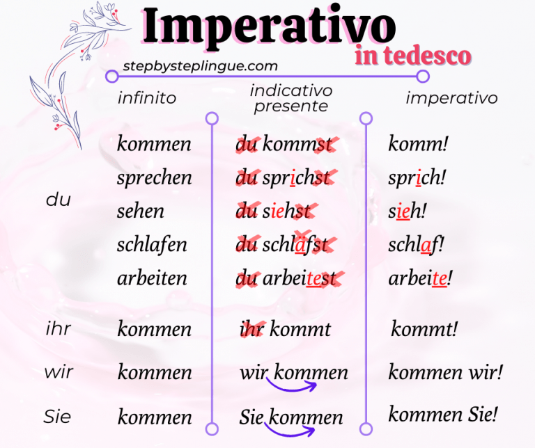 l-imperativo-in-tedesco-step-by-step-lingue