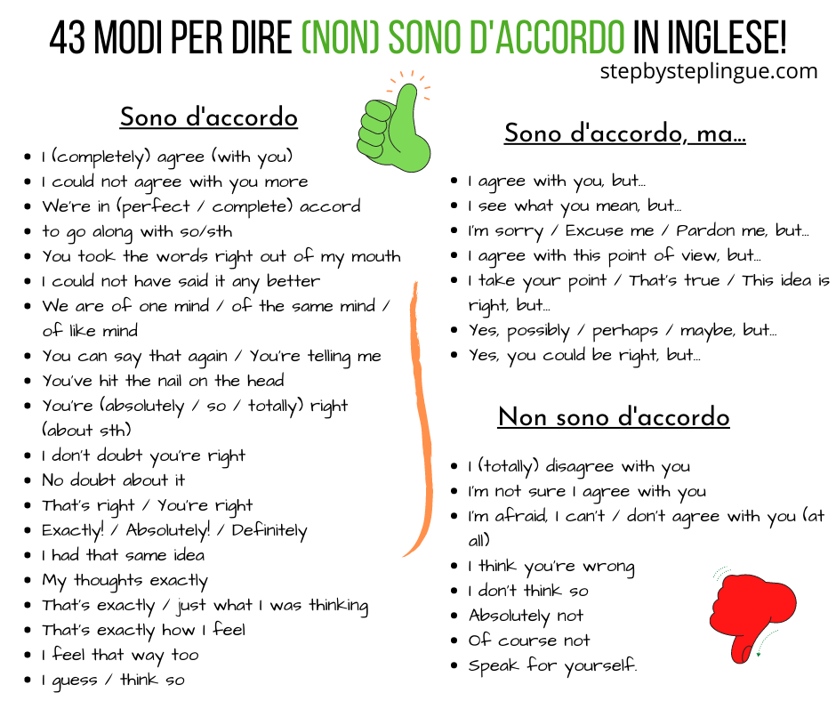 Come si dice "(non) sono d'accordo" in inglese? Step by Step Lingue