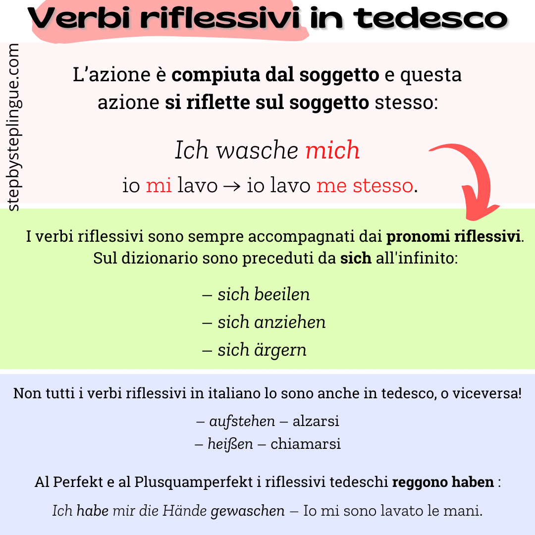 i-verbi-riflessivi-in-tedesco-step-by-step-lingue