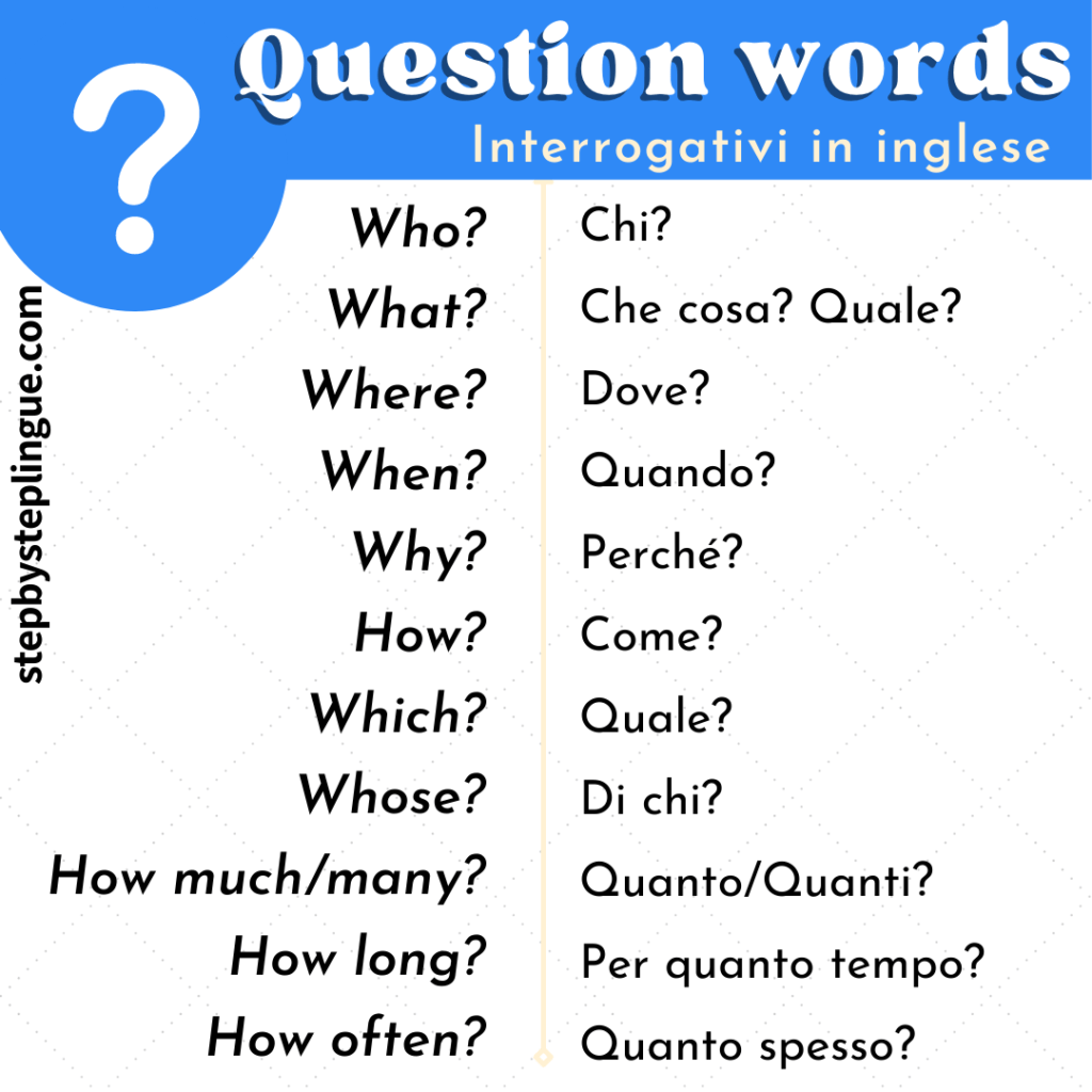 Interrogativi in inglese - question words tabella