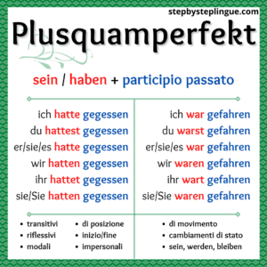 Schema: come si forma il Plusquamperfekt in tedesco?