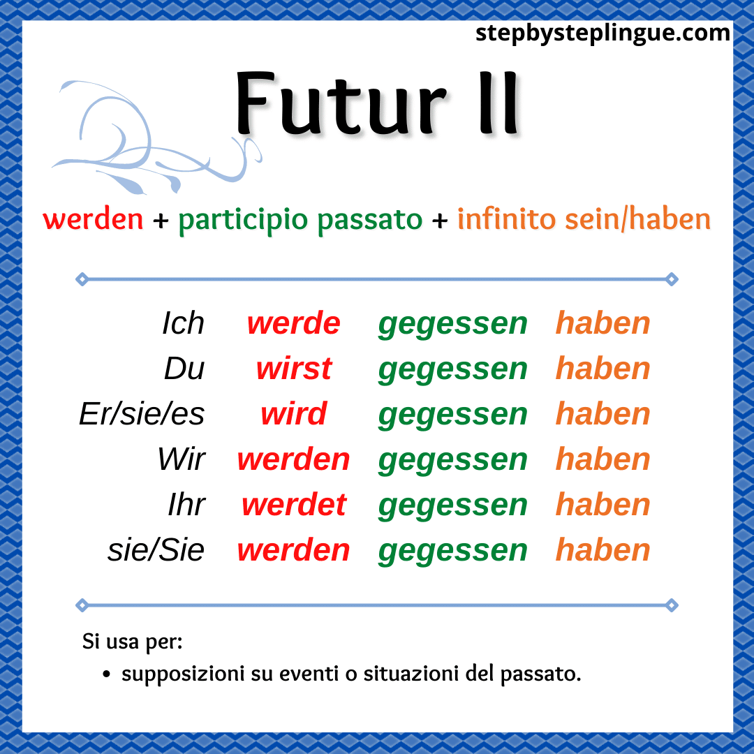Futur 2 Il futuro anteriore in tedesco Step by Step Lingue