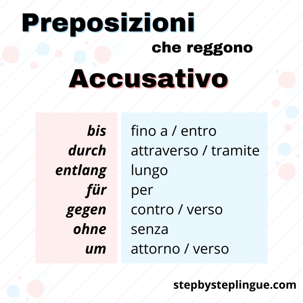 Preposizioni che reggono accusativo schema