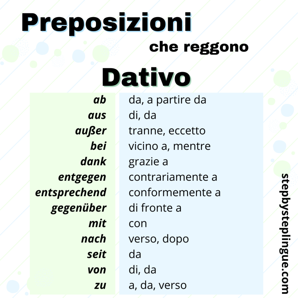 Schema: lista di preposizioni che reggono il dativo