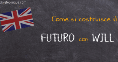 Come si forma Futuro con will title