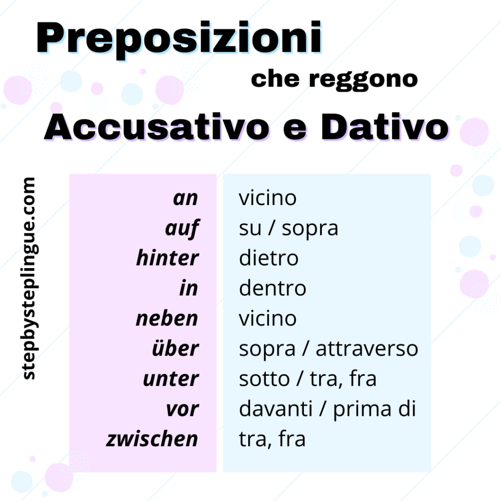 Preposizioni che reggono accusativo e dativo schema wechselpräpositionen