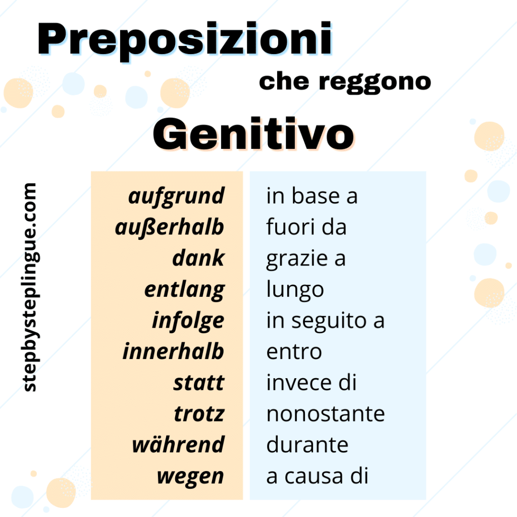Preposizioni Che Reggono Il Genitivo Step By Step Lingue Preposizioni Che Reggono Il Genitivo Step By Step Lingue