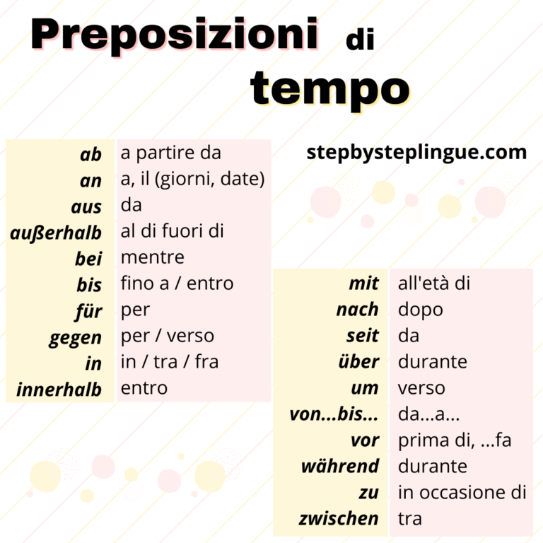 Preposizioni Di Tempo - Step By Step Lingue