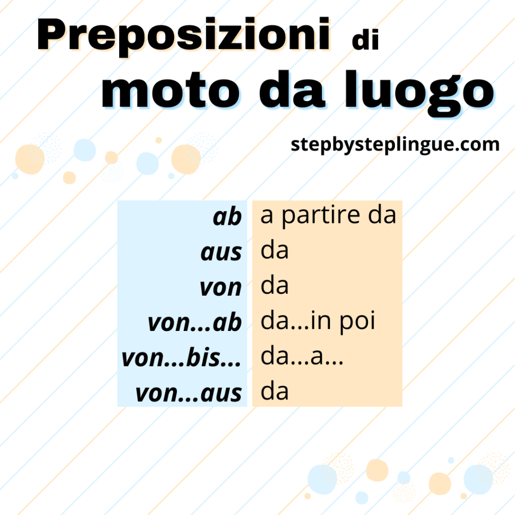 Schema: le preposizioni di moto da luogo in tedesco