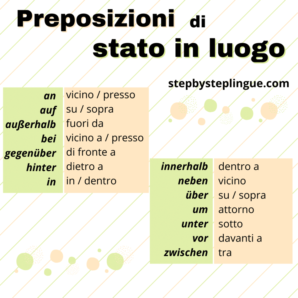 Schema: le preposizioni di stato in luogo in tedesco