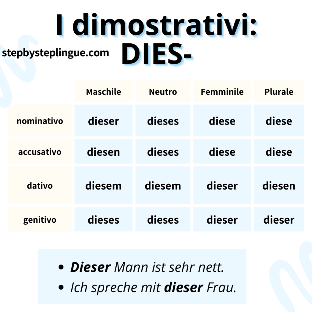 Schema: i dimostrativi dieser - diese - dieses in tedesco