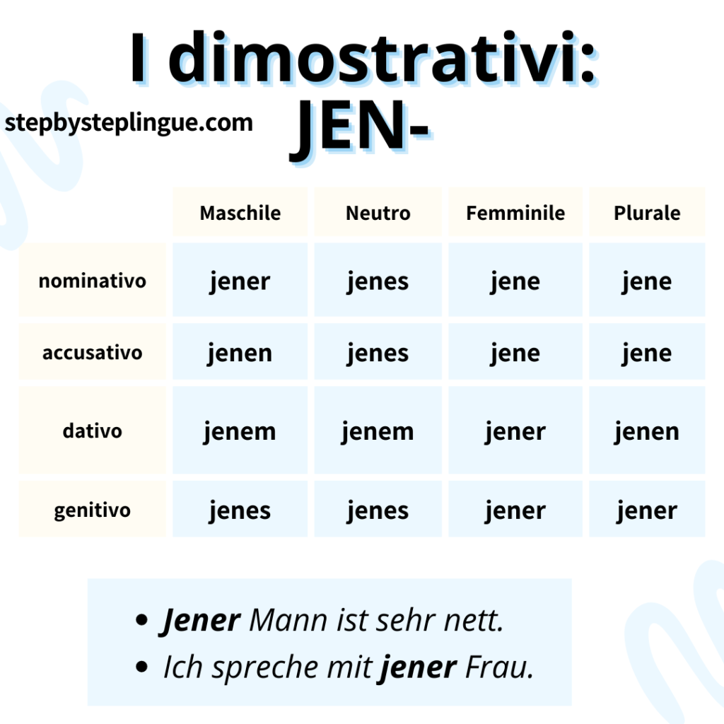 Schema: i dimostrativi jener - jene - jenes in tedesco