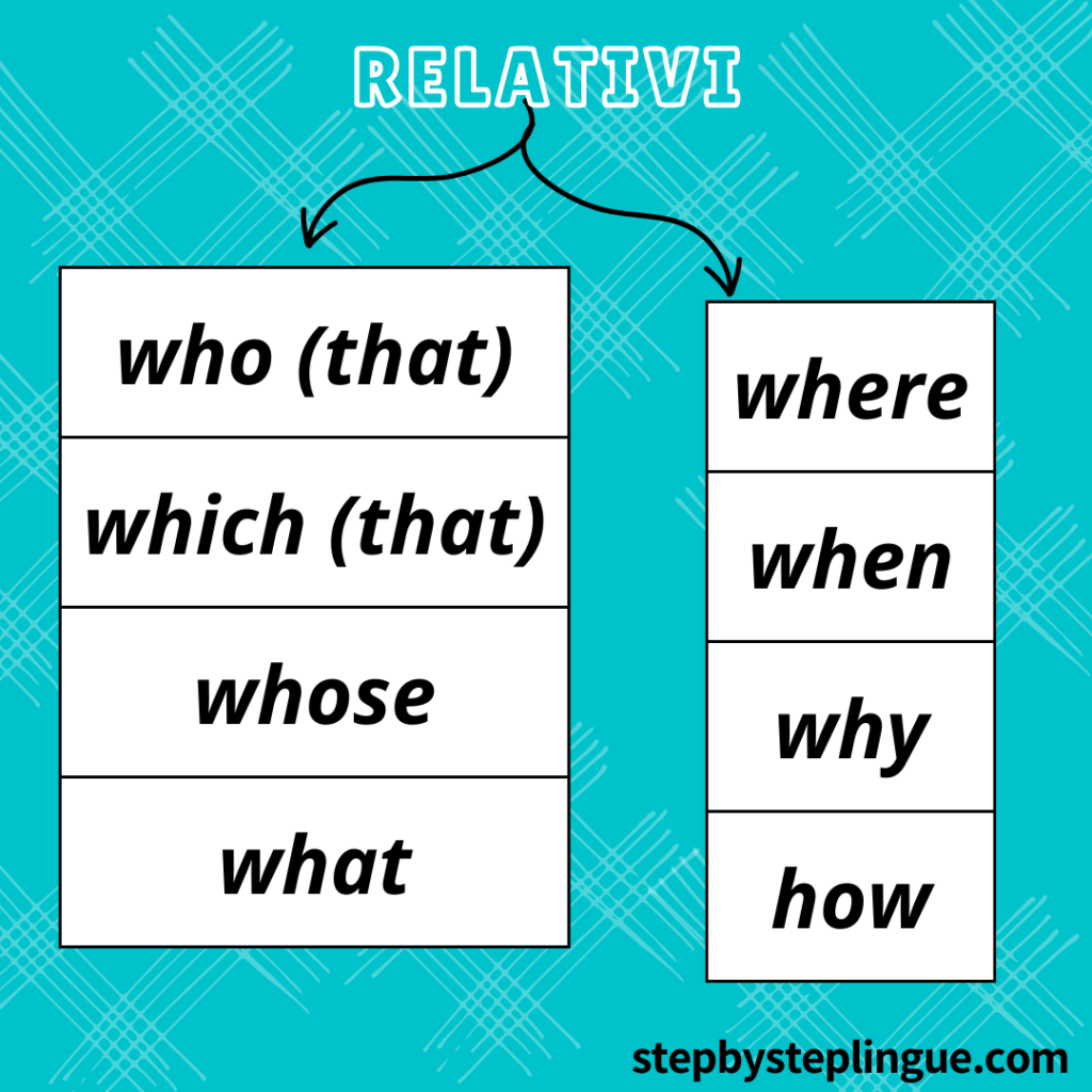 Schema: i pronomi relativi in inglese
