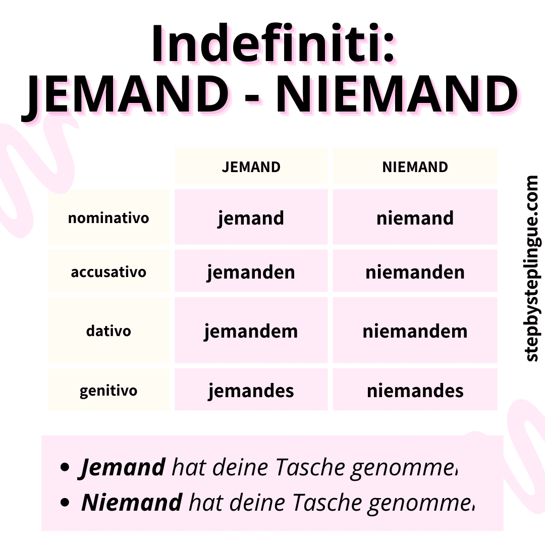 Pronomi Indefiniti: Jemand E Niemand - Step By Step Lingue