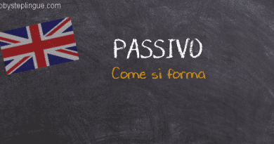 Il passivo in inglese Passivo come si forma inglese title